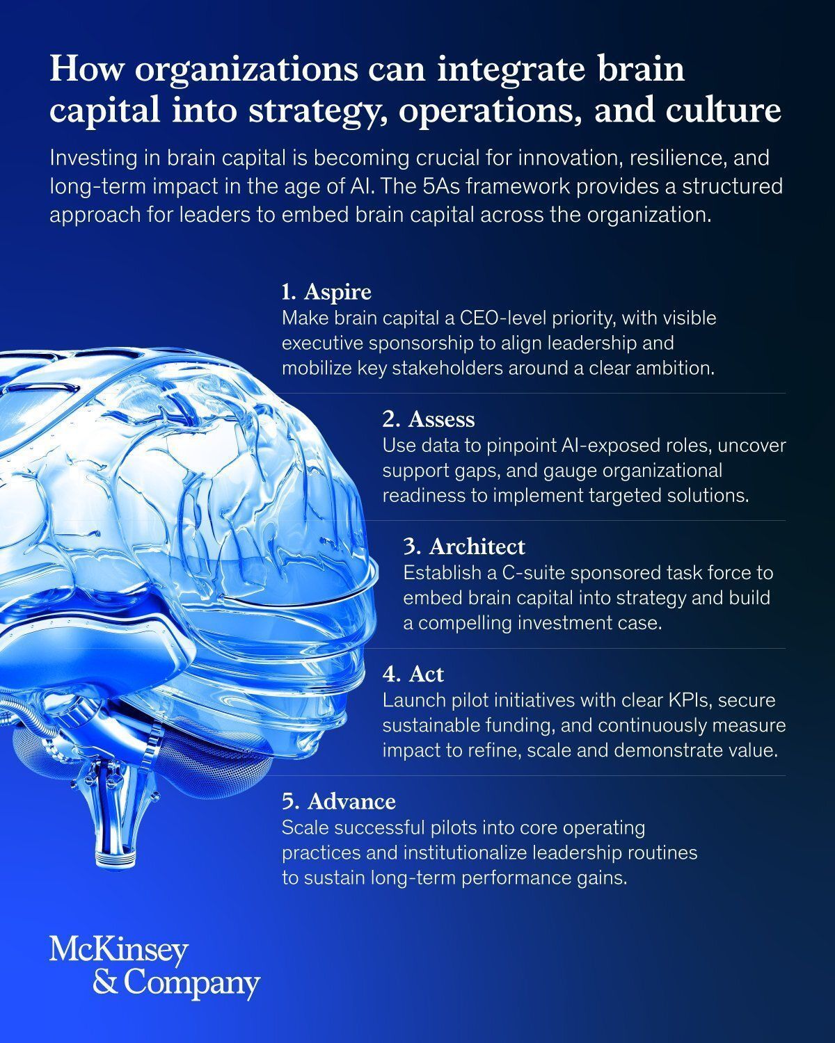 AI Exposes Gap Between Organizational Expectations and Human Sustainability