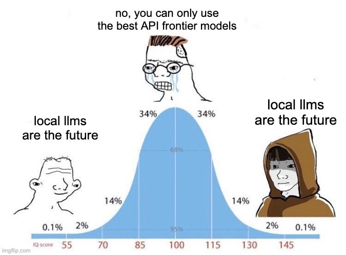 Impractical for Now, Viable in the Future