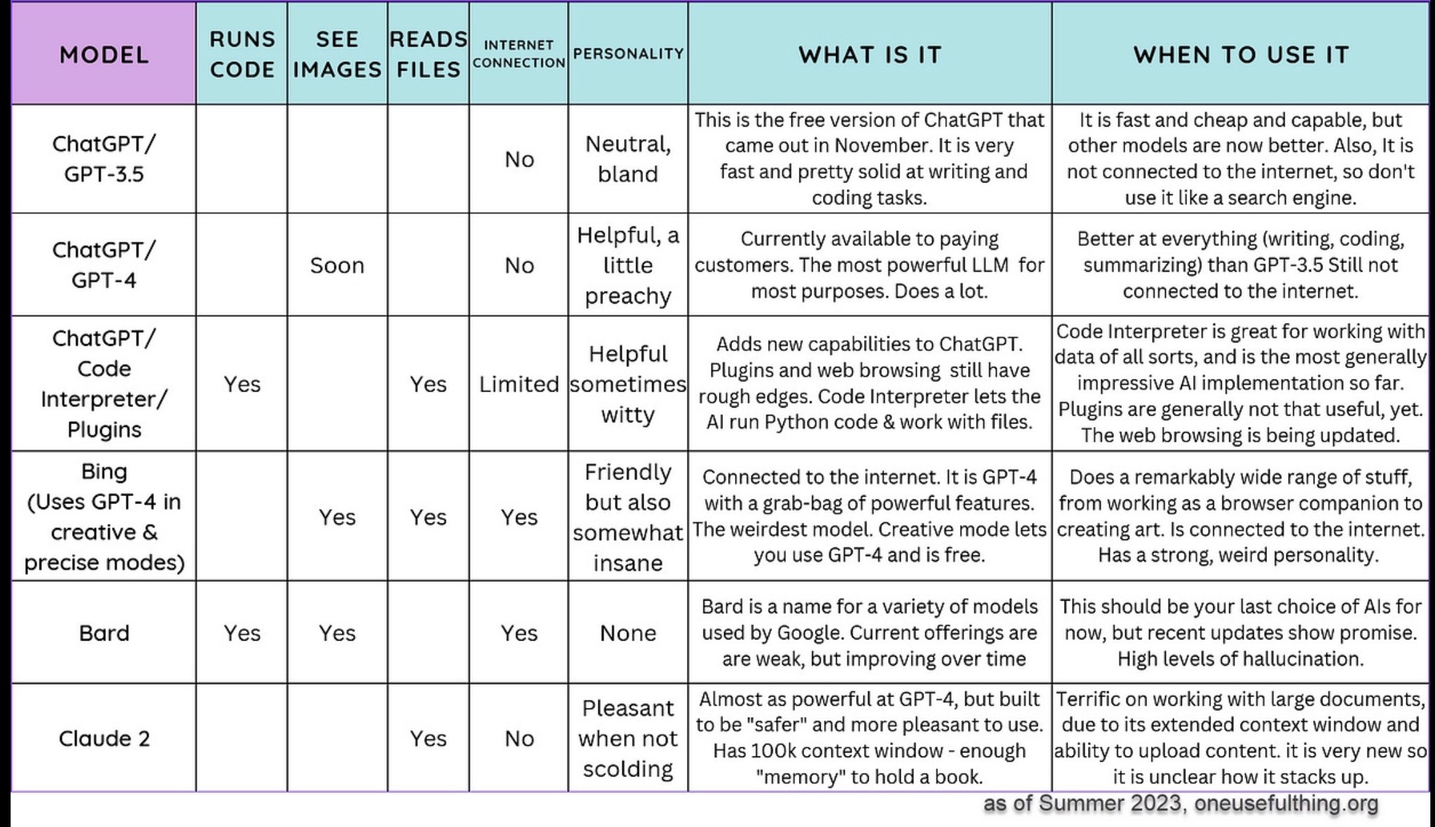Guide for LLM-Powered Chart and Image Generation Systems
