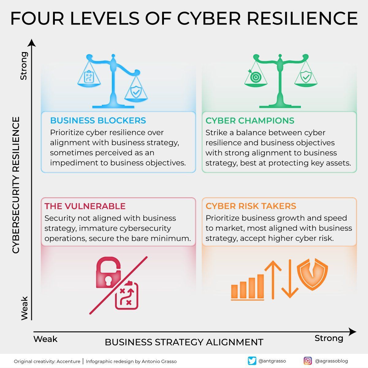 Embedding Cyber Resilience Into Strategic Leadership Decision-Making