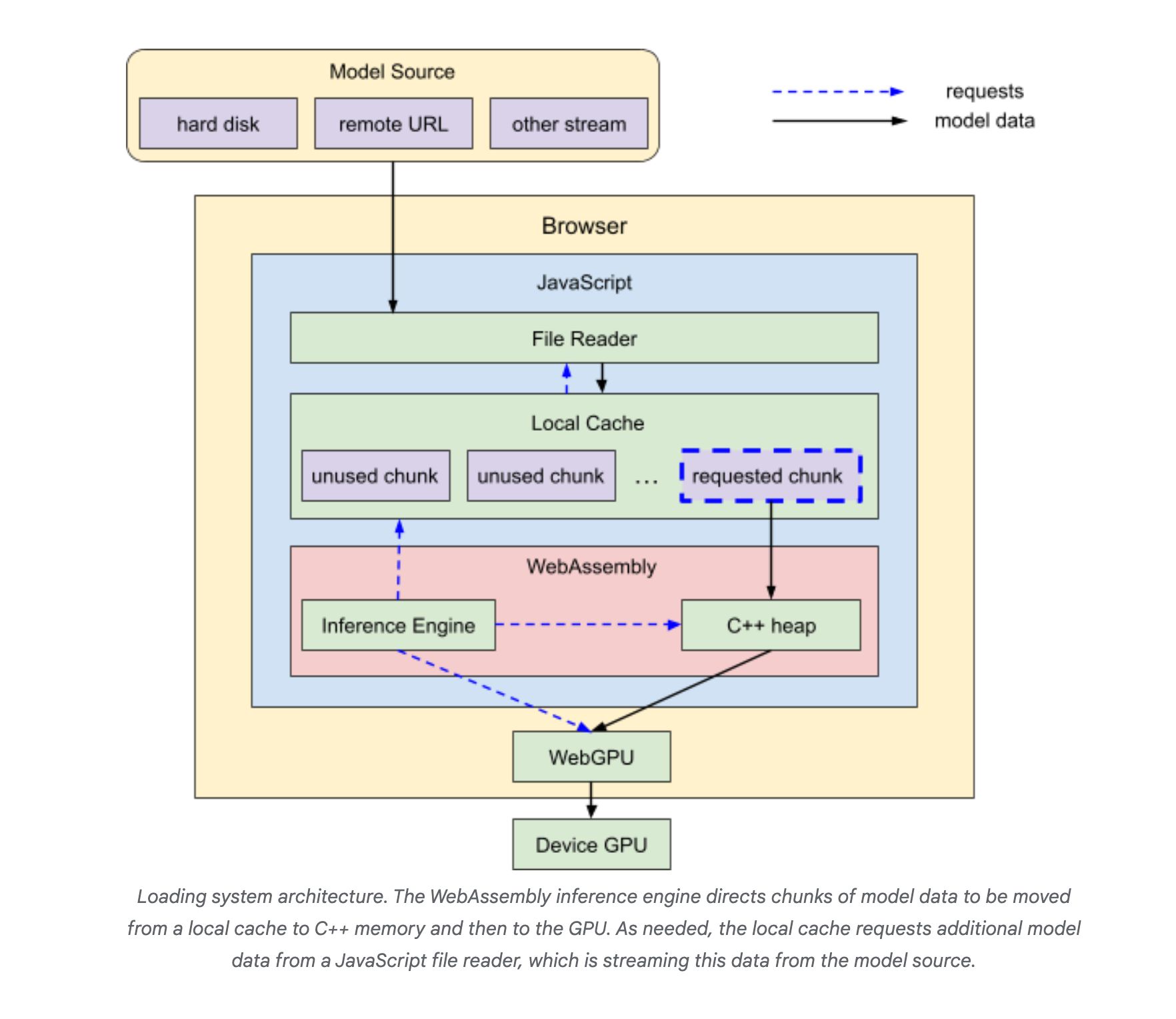 Google MediaPipe: Unlocking Billions of Large Language Models