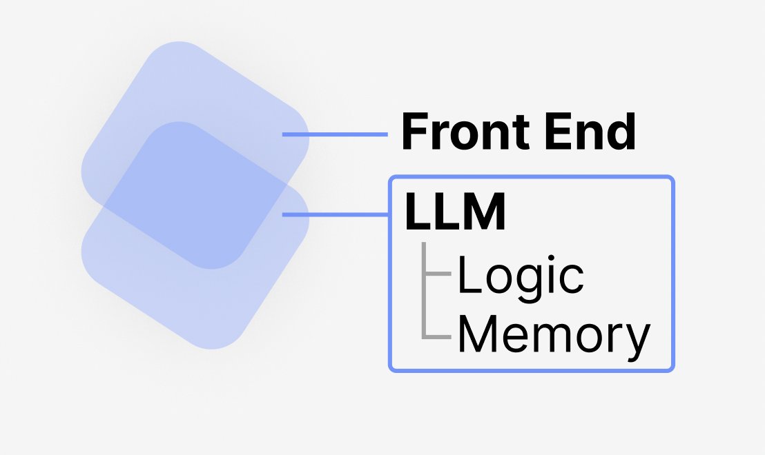 GPT as Backend: LLM as English Interpreter for Development