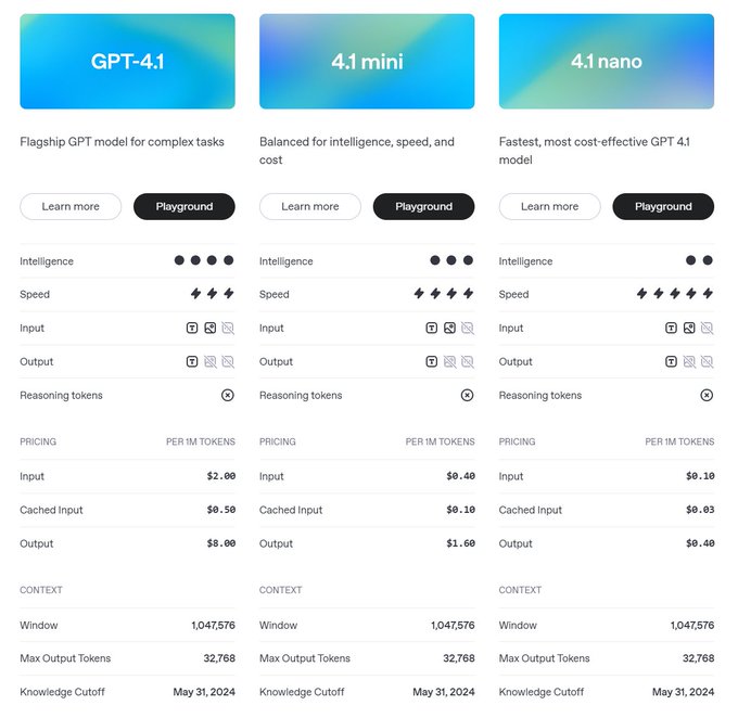 OpenAI Releases GPT-4.1 With 1M Token Context and Improved Coding