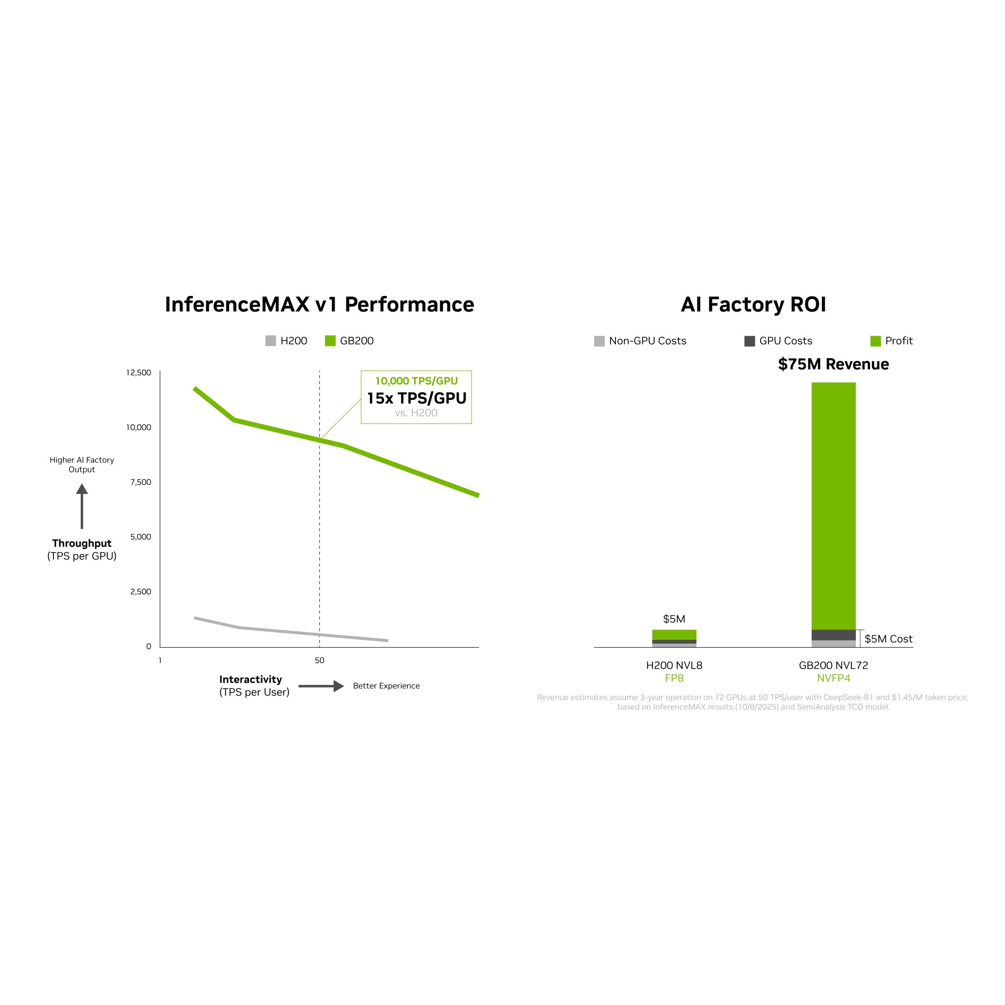 Inference Efficiency Drives AI Production Profitability and ROI