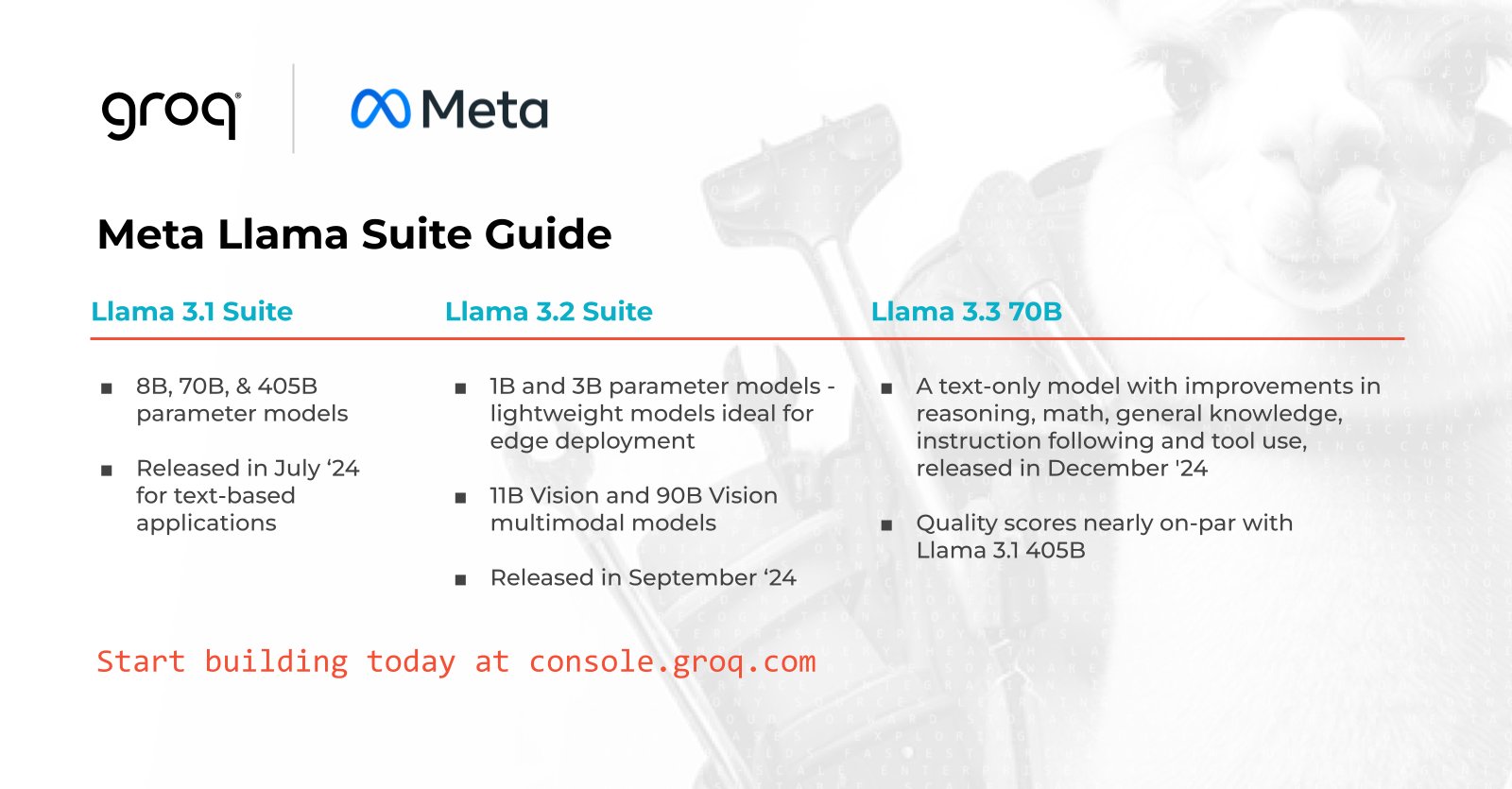 Meta Llama Models Overview and GroqCloud Availability Guide