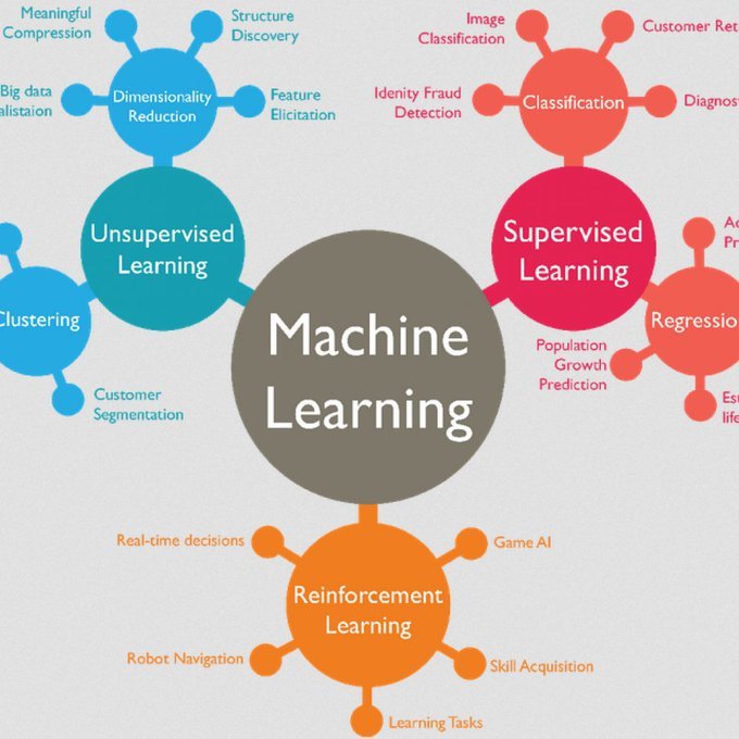 Comprehensive Guide to Machine Learning: Free Resource