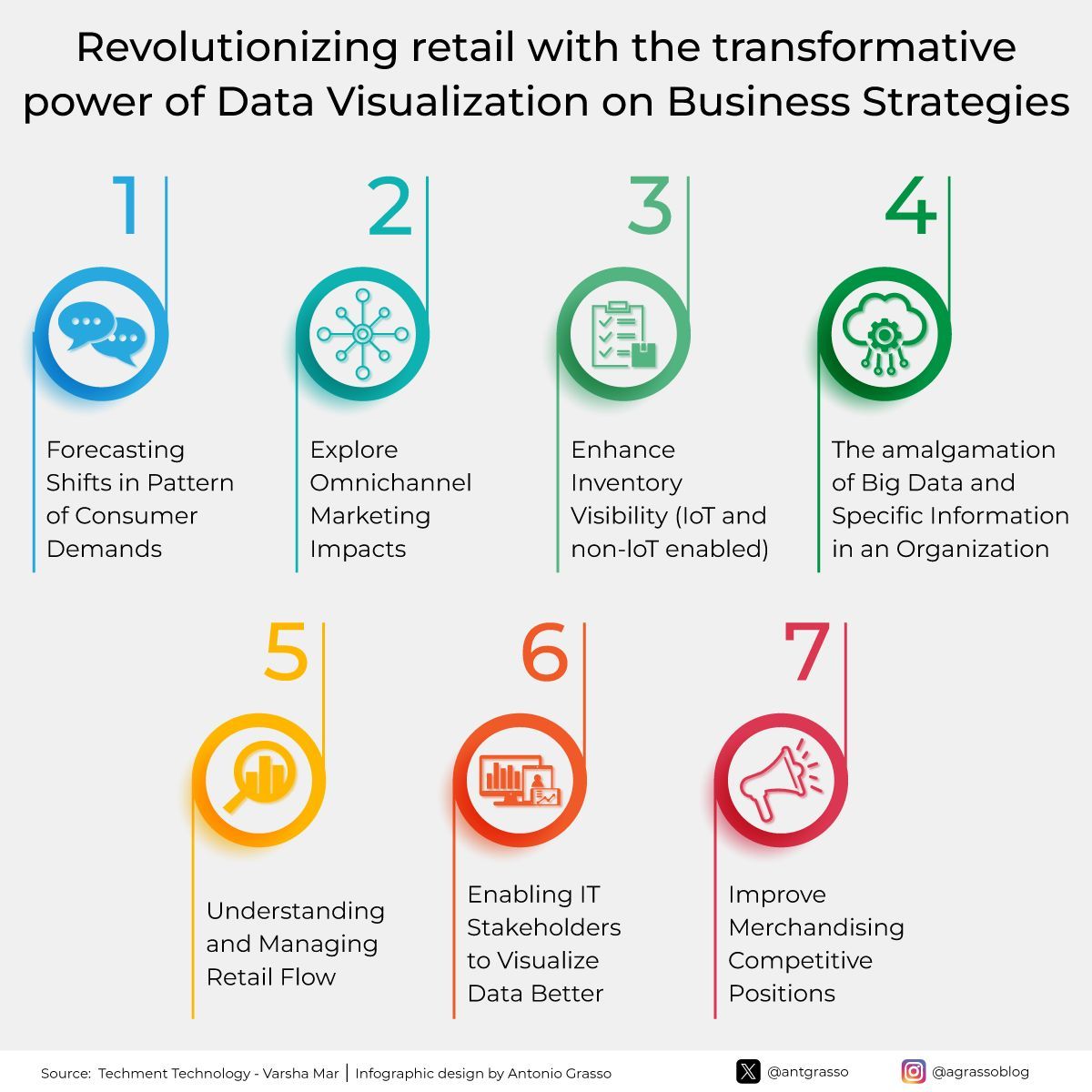 Data Visualization Transforms Retail Forecasting and Inventory Management