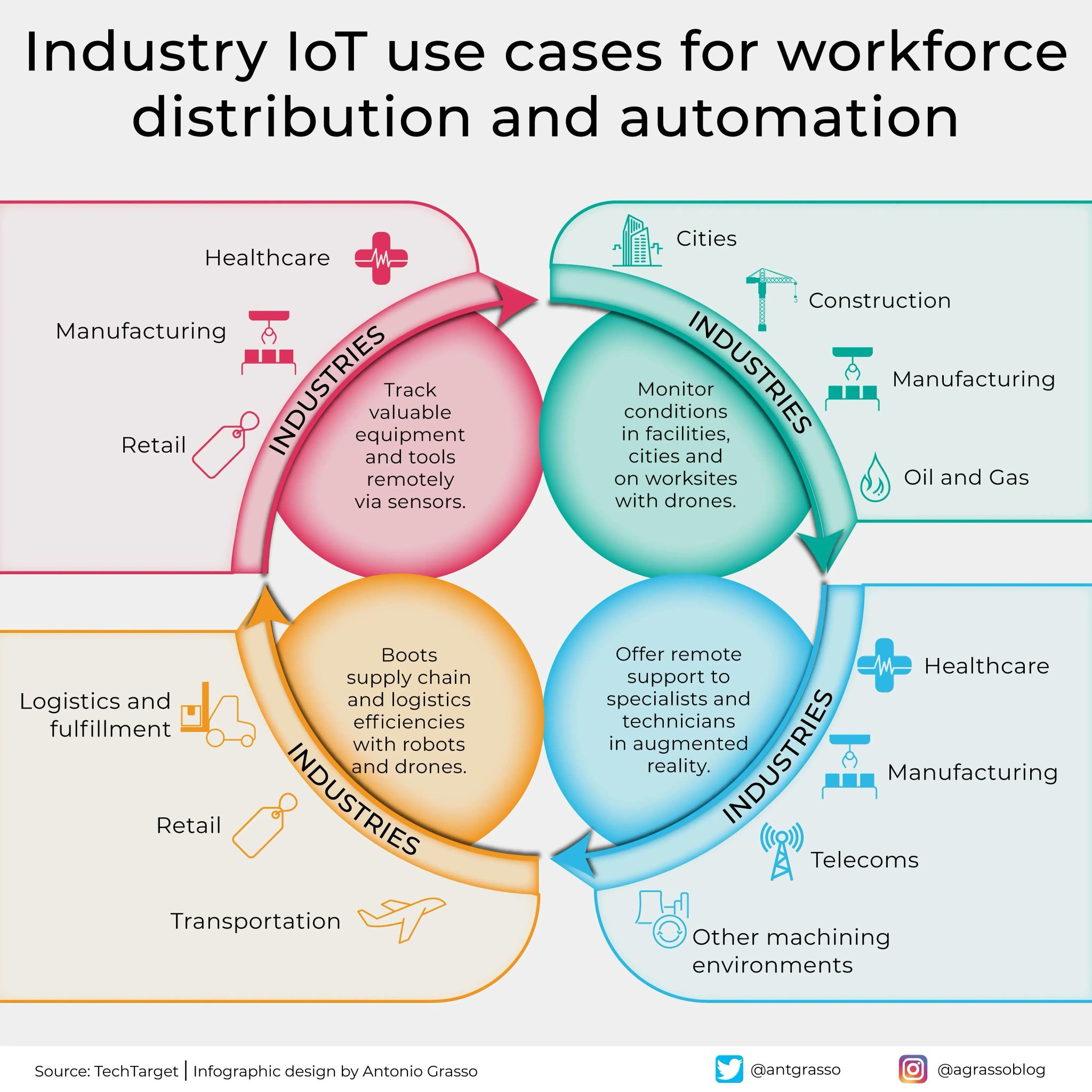 IoT Enables Intelligent Automation for Remote and Dangerous Tasks