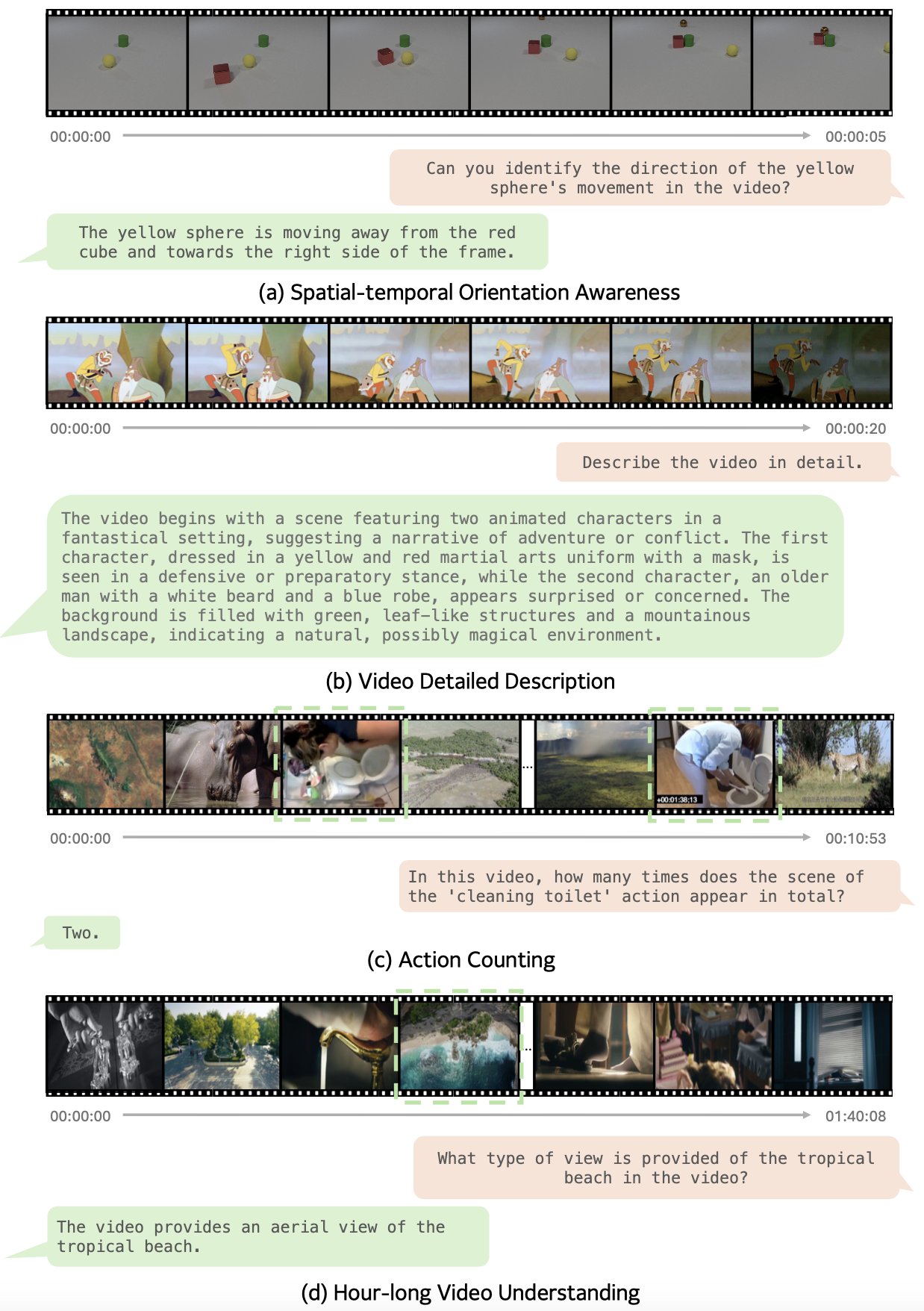 Meta’s LongVU VideoLLM Authors Discuss Research