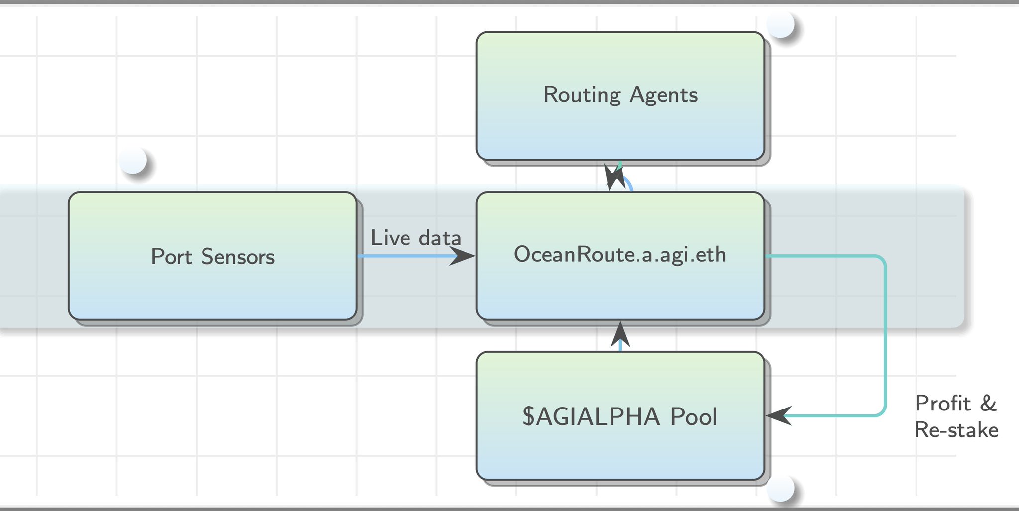 OceanRoute Agent Hive Optimizes Global Shipping Routes Real-Time