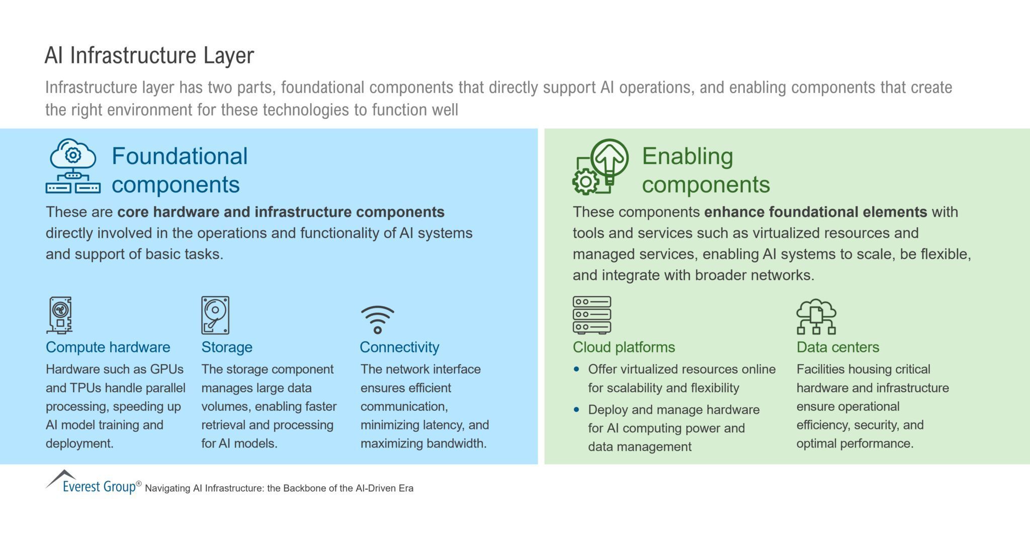 AI Infrastructure: Hardware and Data Centers for Advanced Workloads