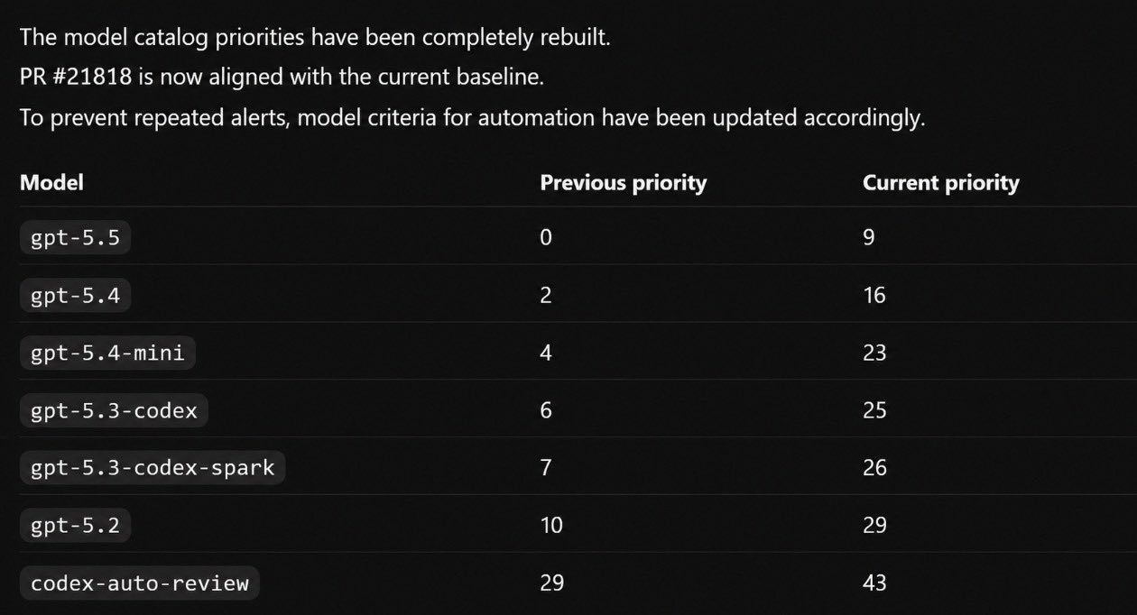 Speculation on OpenAI’s potential GPT-5.6 release