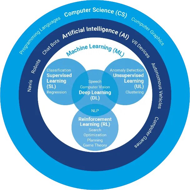 AI and Advanced Analytics Transform Modern Business Intelligence Strategy