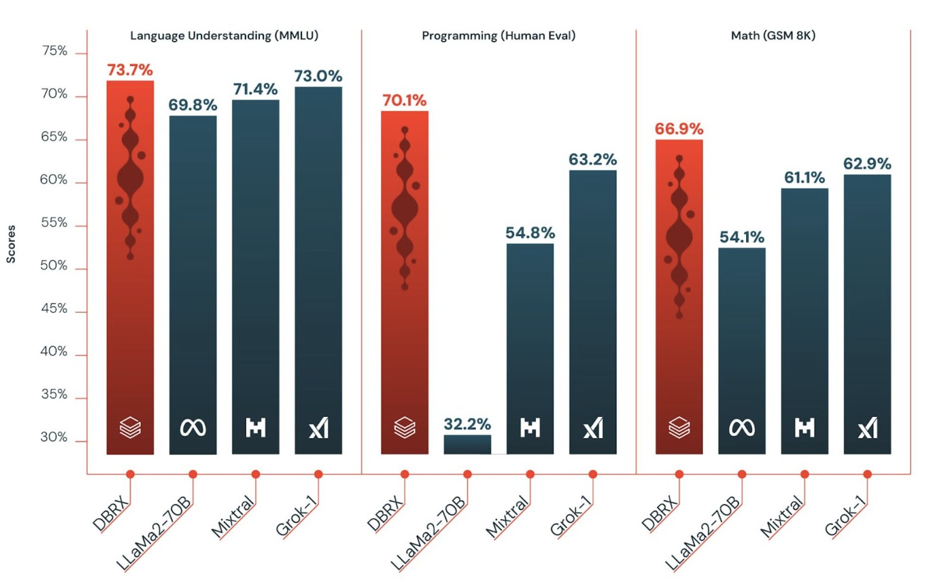 Mosaic Databricks Releases Competitive New Open Model