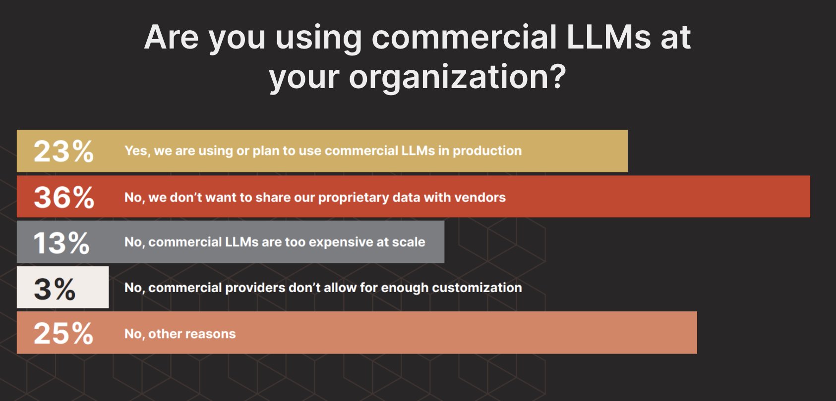 Overcoming Barriers to Production LLM Deployment Success