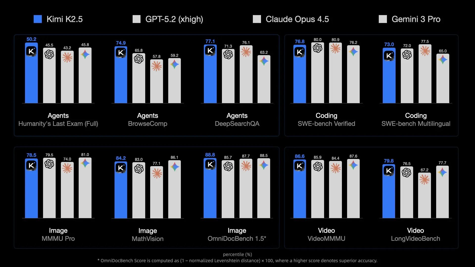 Open-source Kimi 2.5 on own infrastructure with no limits