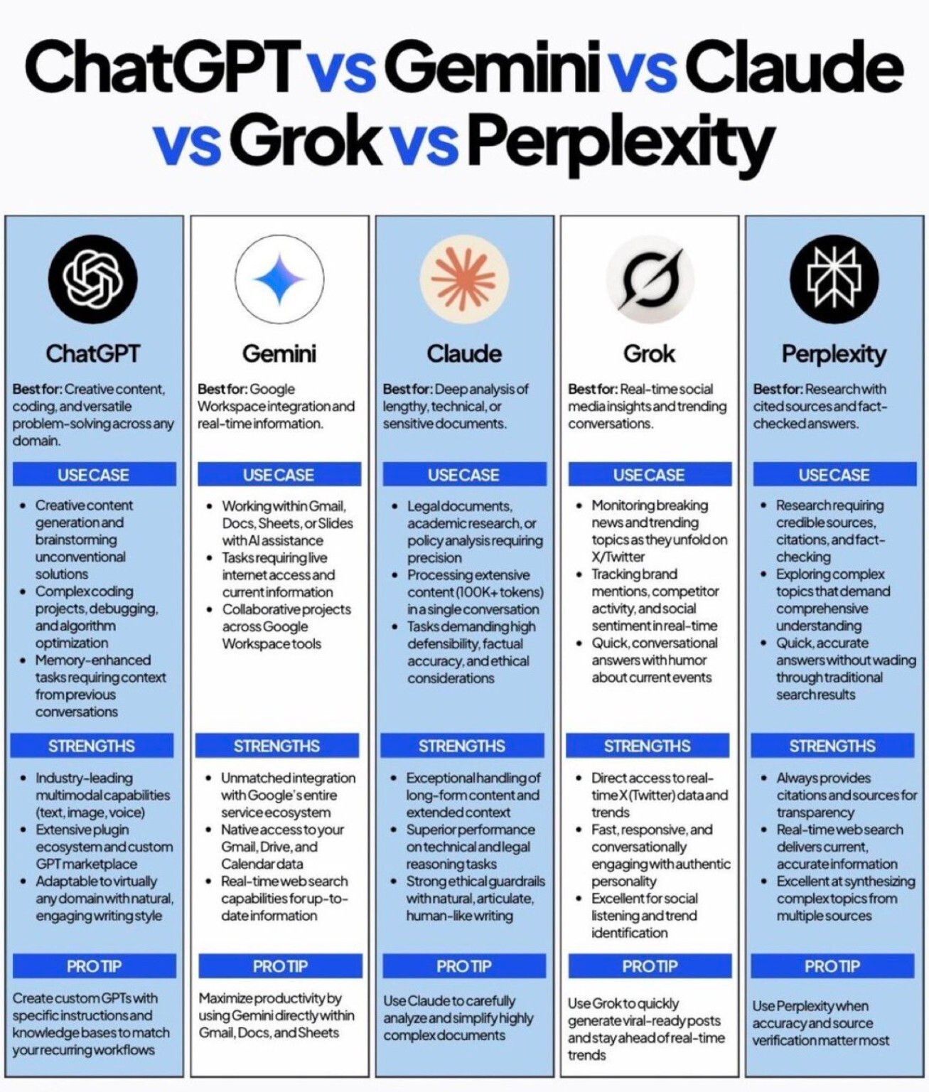 Choosing the Right AI Tool for Each Task
