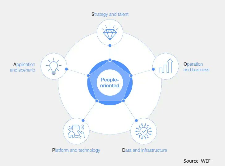 Digital Twin Cities Framework for Human-Centric Well-Being