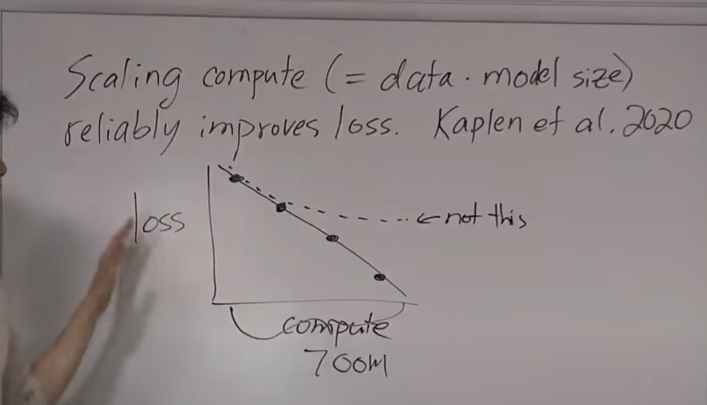 Scaling Laws: How Compute Investment Improves Model Performance