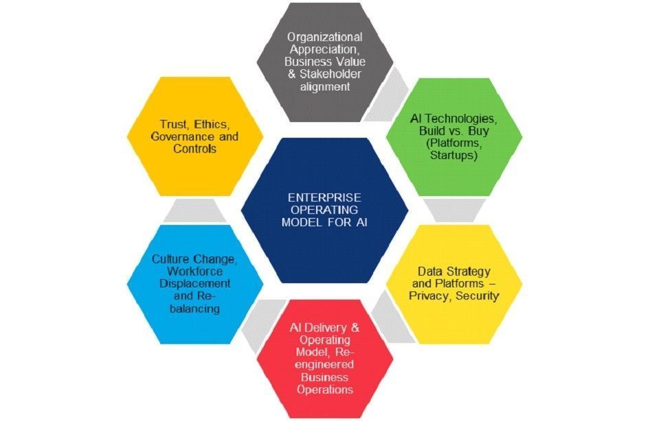 Navigating AI in Business: Key Strategies for Success