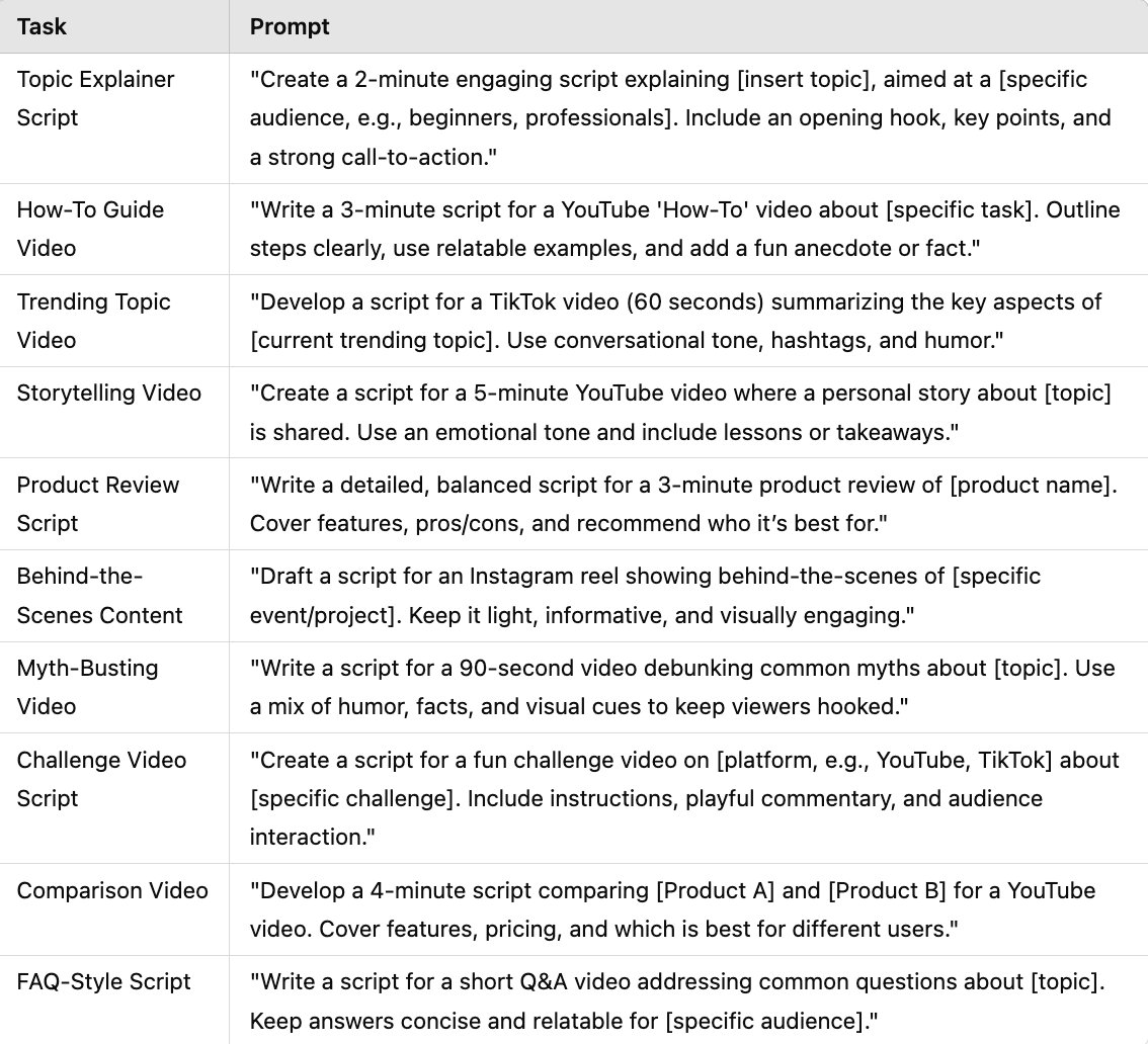 10 Powerful Prompts for Script Writing