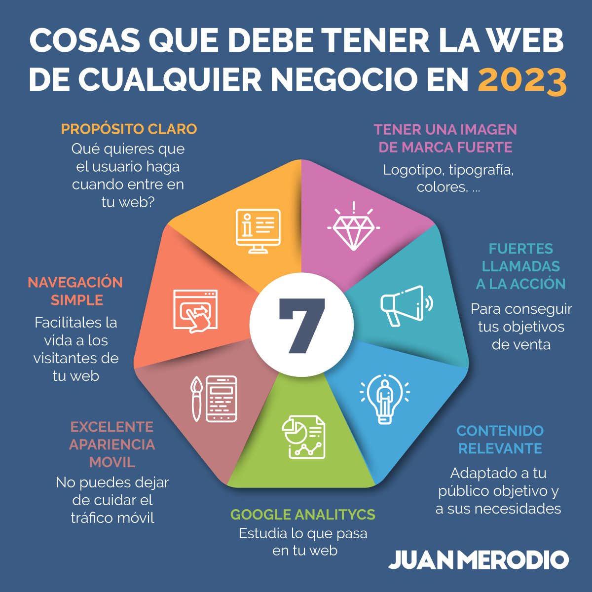 Seven Essential Elements Every Business Website Must Have