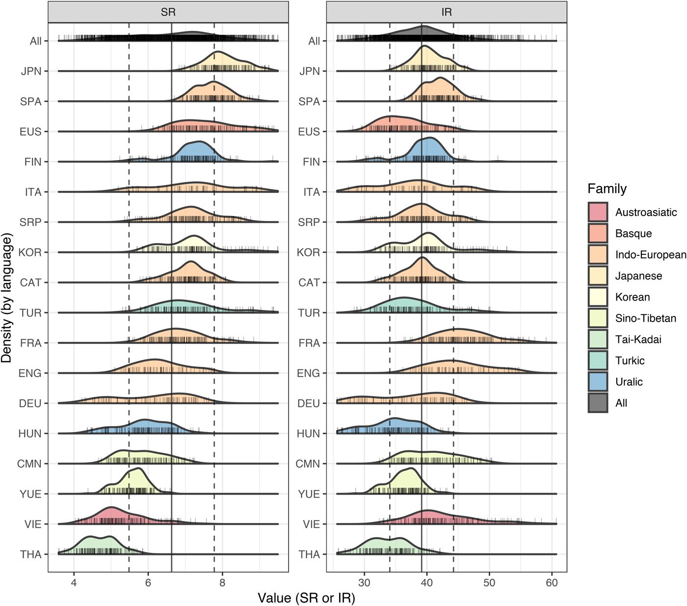 Human verbal communication exchanges at 39 bits per second