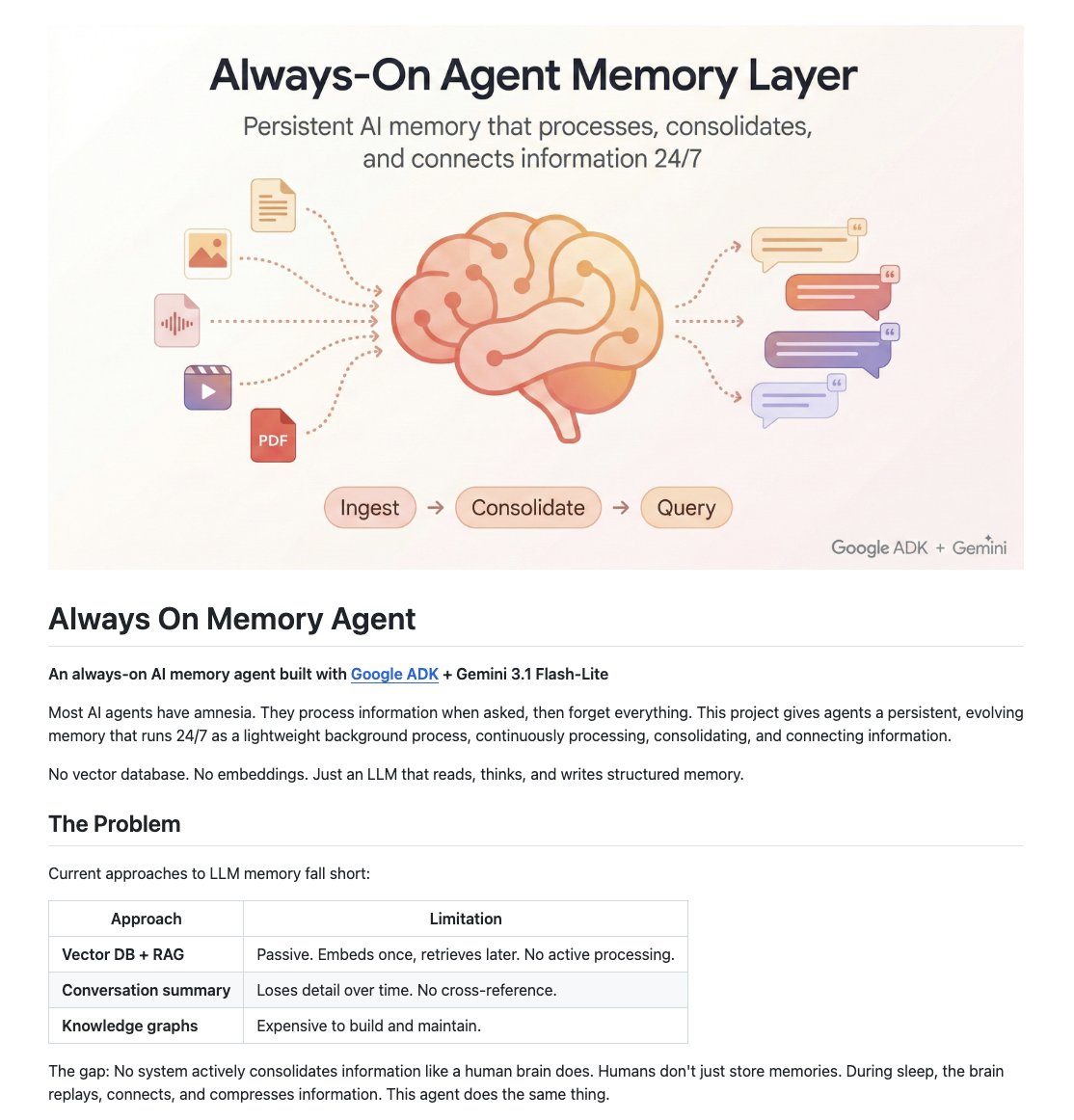 Karpathy’s LLM Wiki: Always-On AI Agent with Memory