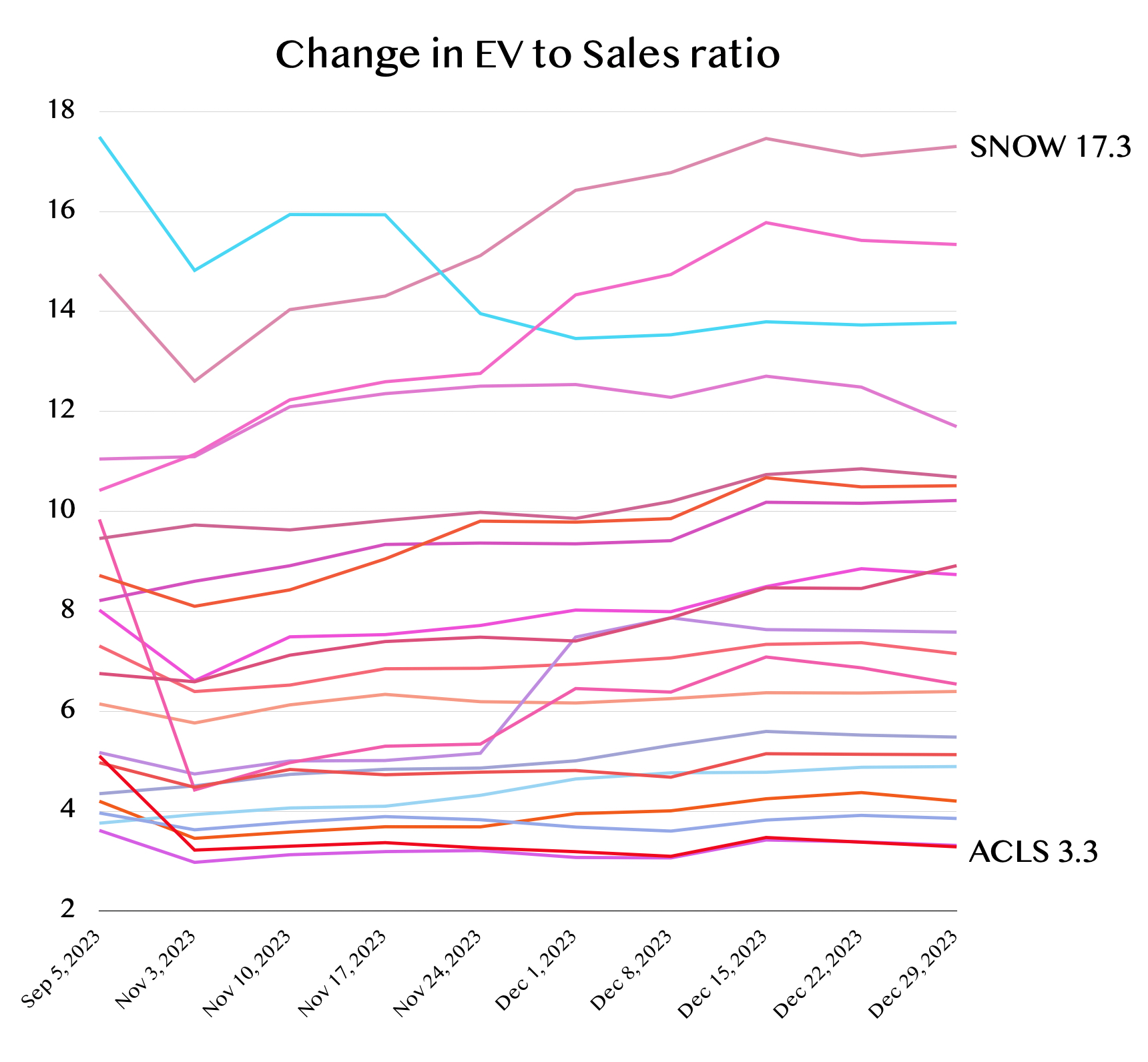 TL20 Portfolio Rebalancing: Winners and Losers Ahead