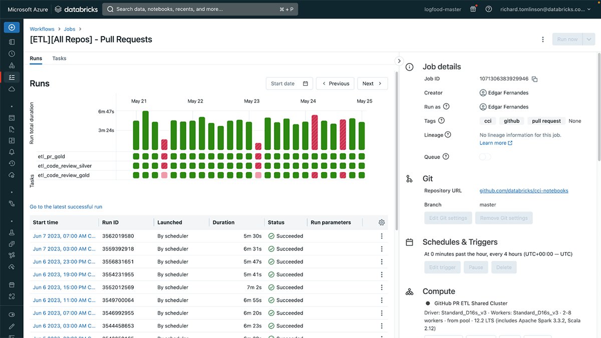 Databricks Enhances Monitoring and Observability for Production Workflows