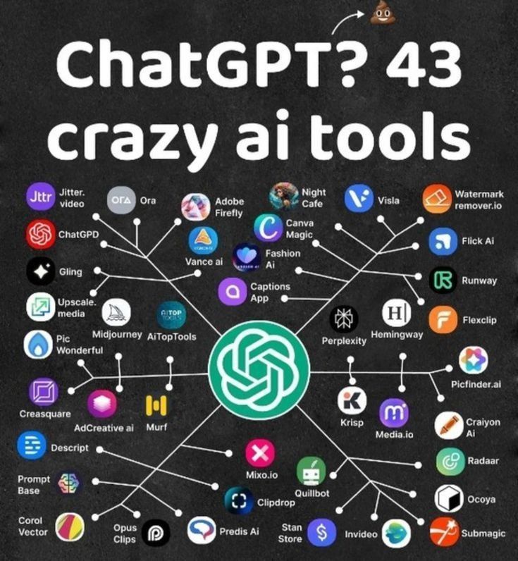 43 AI Tools Redefining the Digital Landscape for Innovation