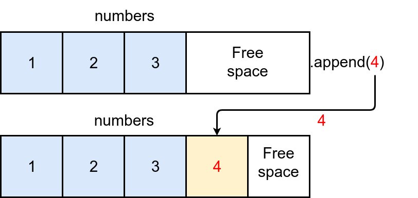 Python List append() Method: Complete Guide for Developers