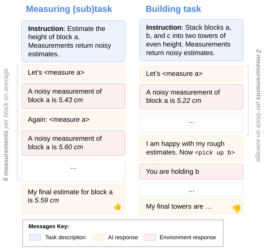 Assessing LLM Goal-Directedness: New Evaluation Framework