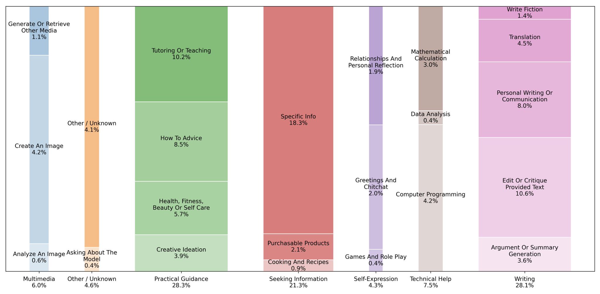 ChatGPT adoption study reveals broad consumer and economic impact