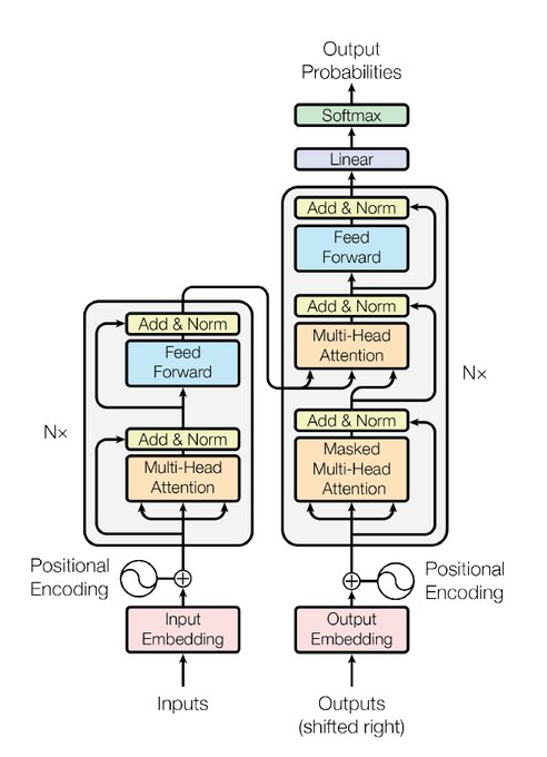 100+ Machine Learning and AI Research Papers Summarized on GitHub