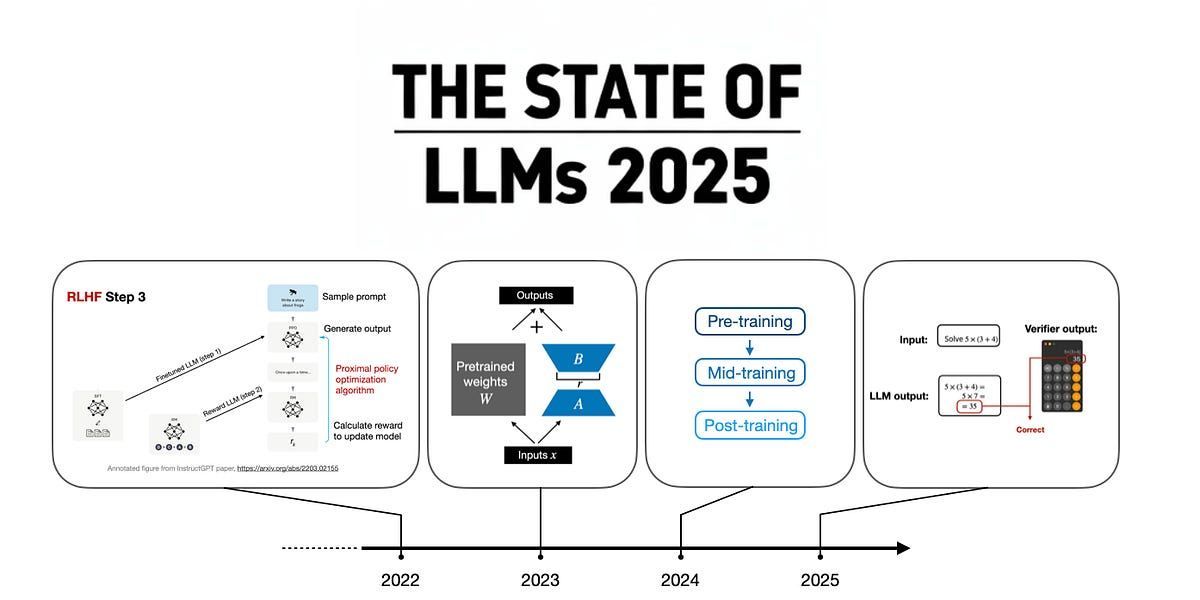 State Of LLMs 2025: Progress And Predictions