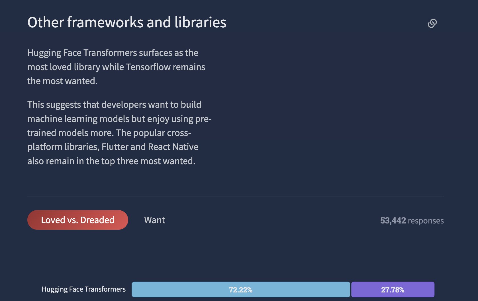 Stack Overflow 2022 Annual Survey: Developer Insights