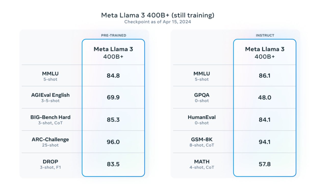 Open Sourced GPT-4 Models Risk Unanticipated Good Bad Effects