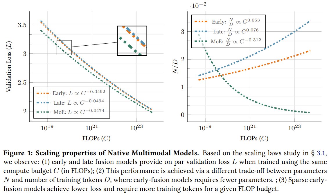 Apple Researchers Discover Scaling Laws Native Multimodal Models