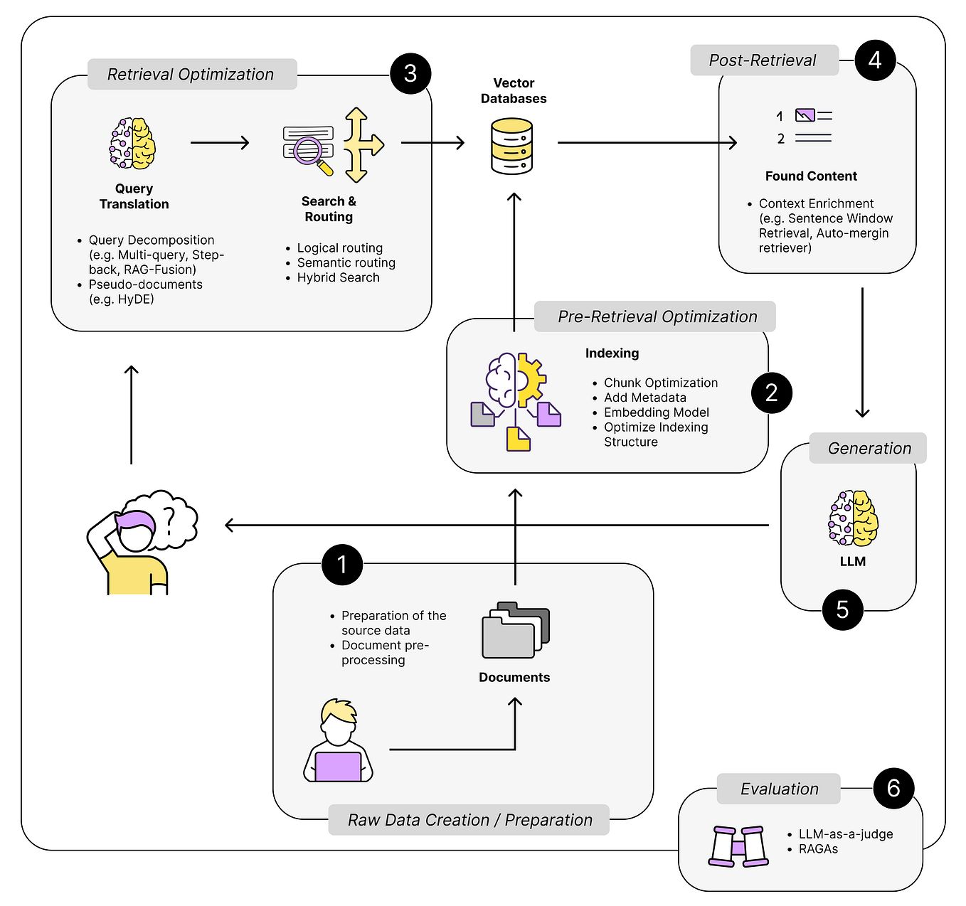 Indexify: New AI Data Processing and Indexing Platform