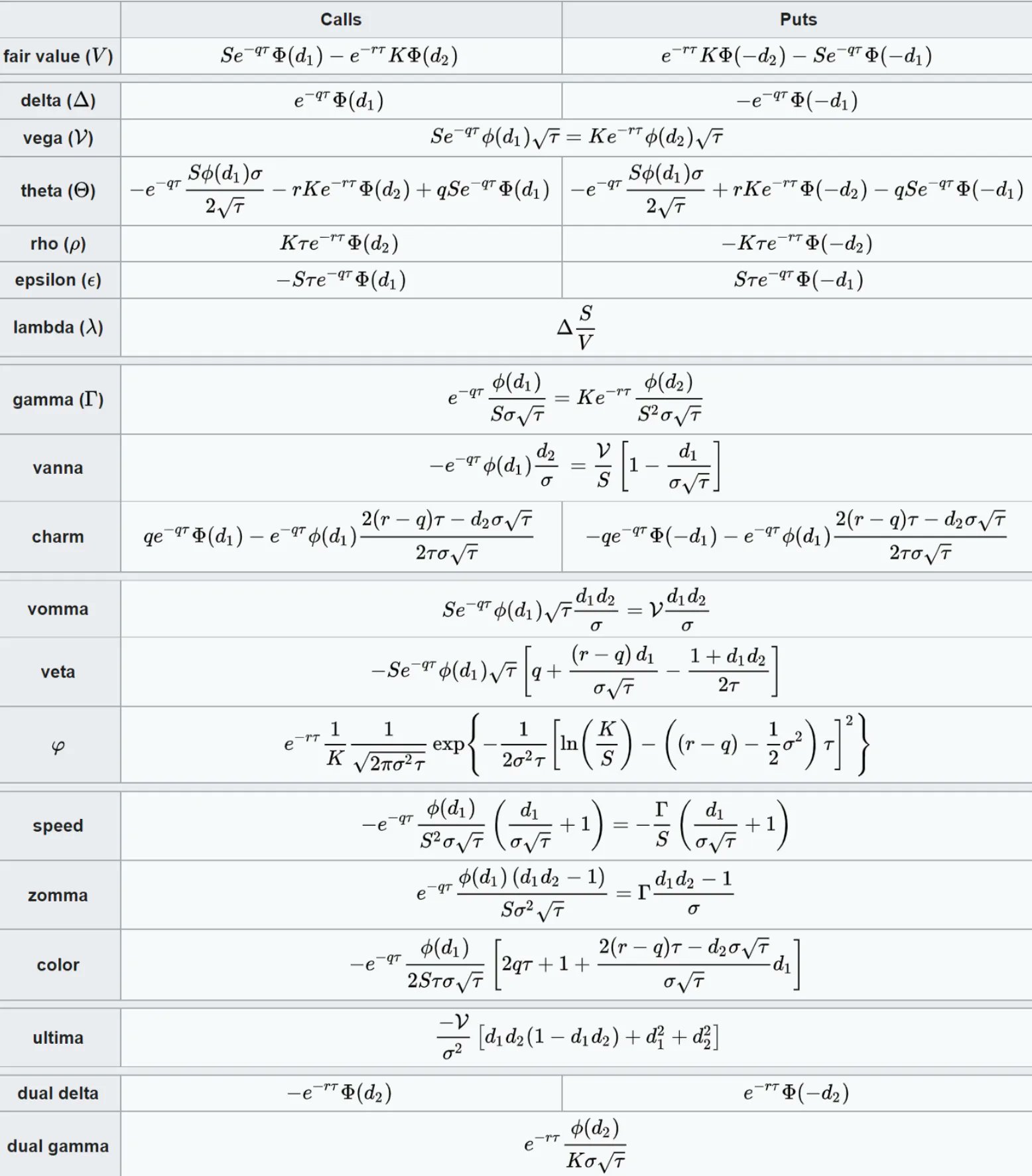 Deep Neural Networks for Solving Differential Equations