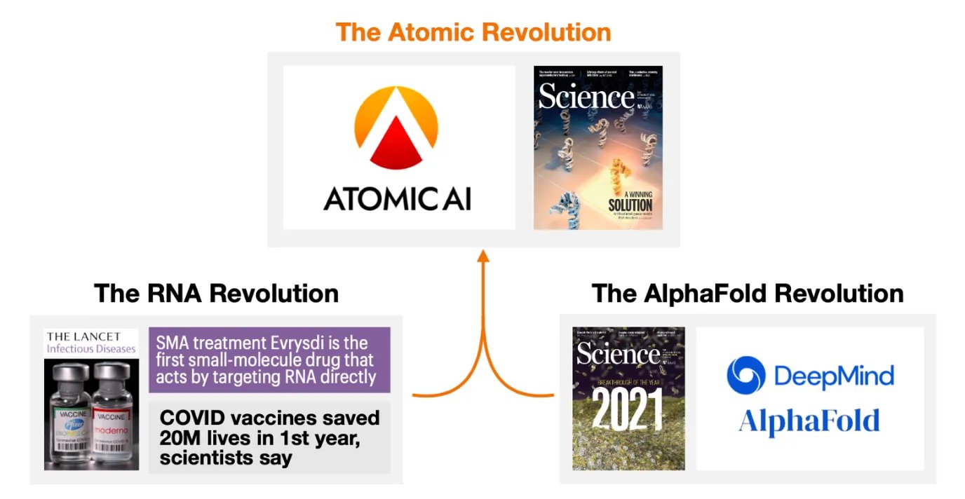 Atomic AI Breakthrough in RNA Structure Prediction