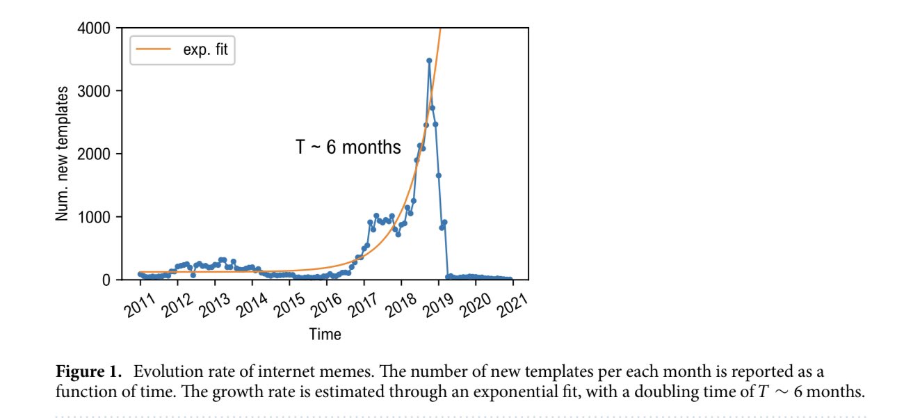 Memepocalypse: exponential meme evolution and cultural implications