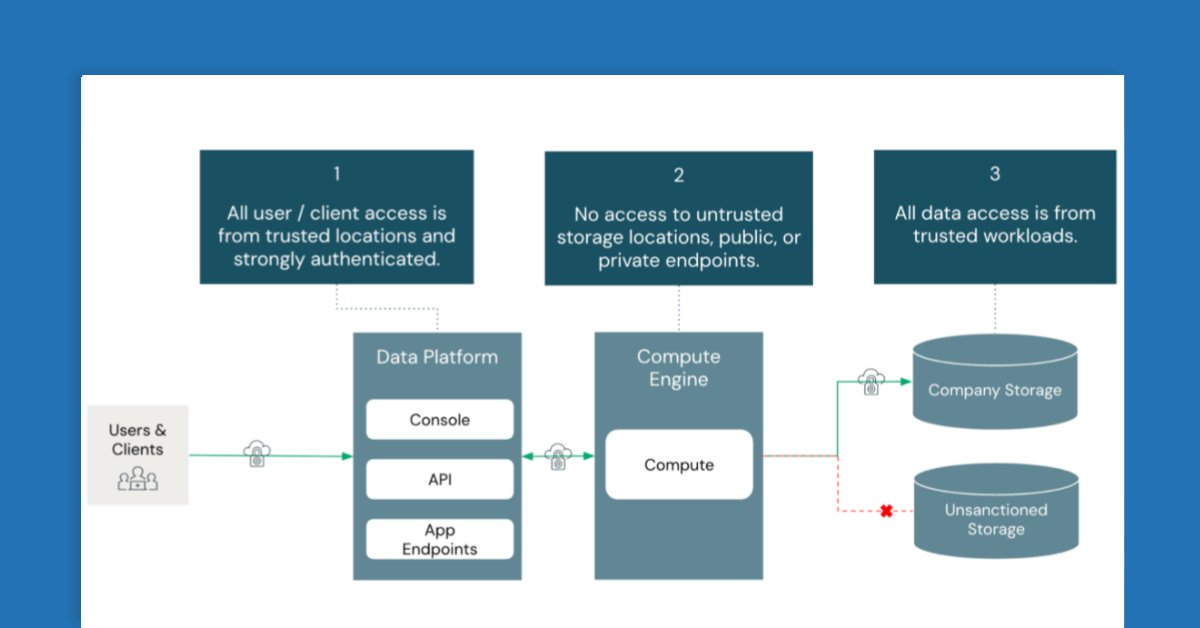 Data Exfiltration Framework for Secure Data Platforms
