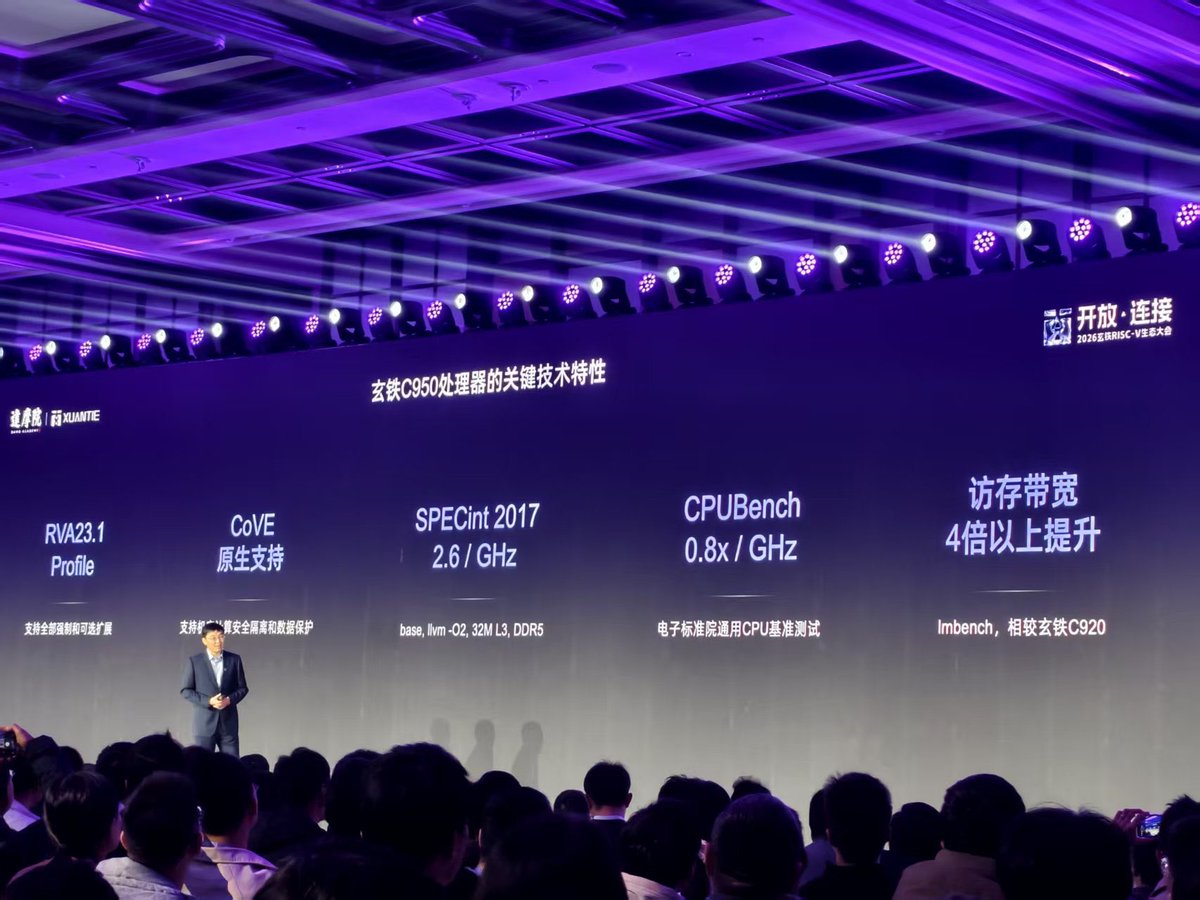 RISC-V: The Dark Horse of Semiconductor Racing