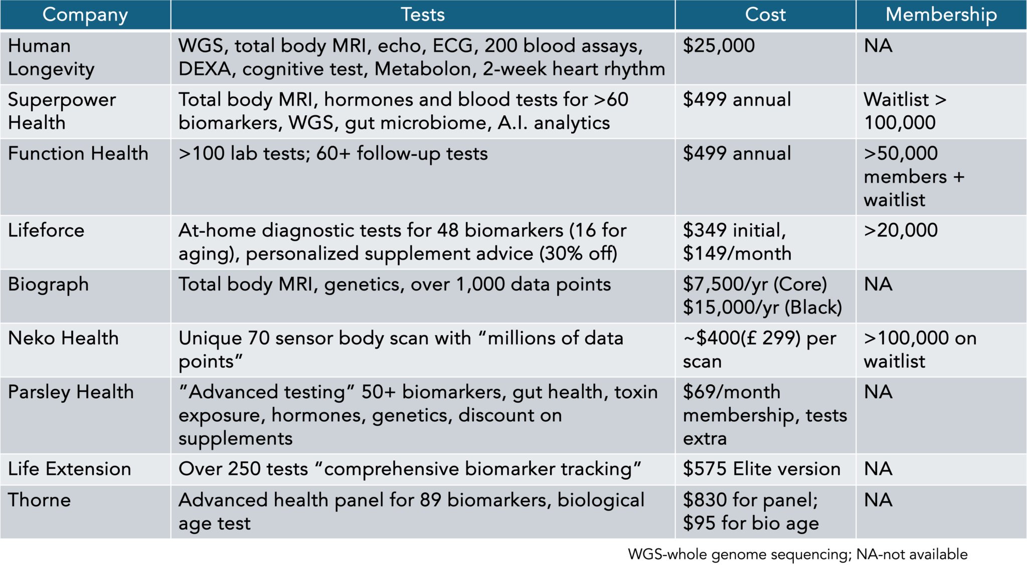 Business of promoting longevity: critical analysis and market trends