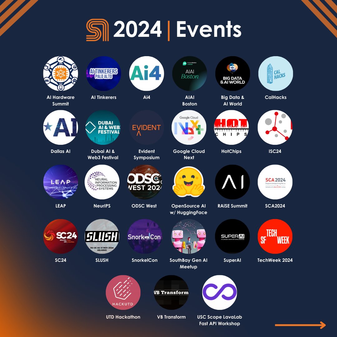 Developer Events and Hackathons Highlight 2024 Year