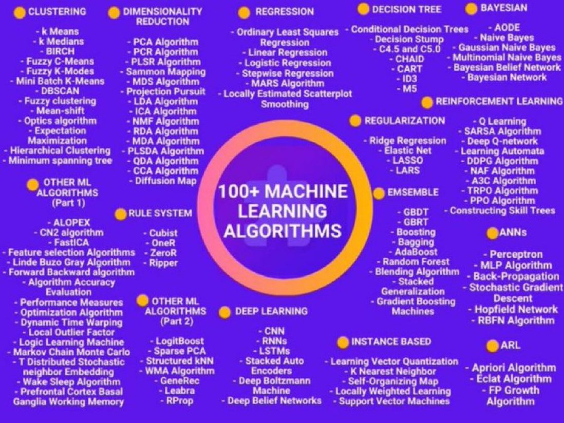 Popular Machine Learning Algorithms with Interactive Jupyter Demos