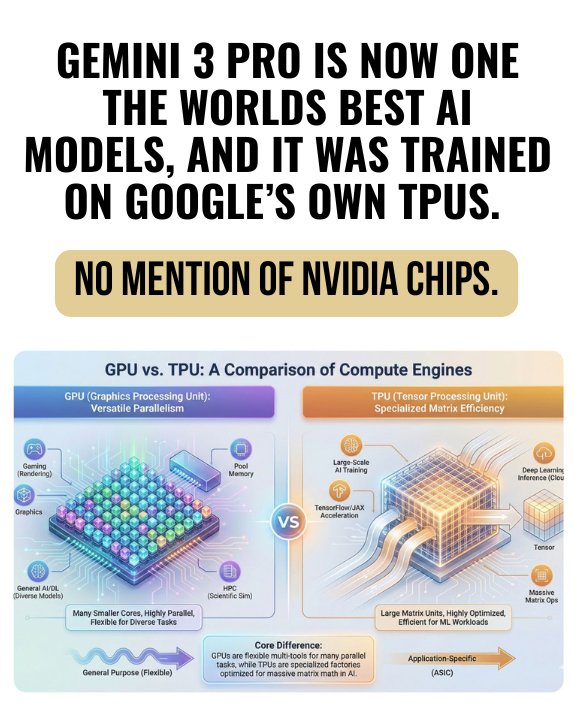 Google’s Gemini 3 Pro Dominates AI Leaderboards with Innovative Training