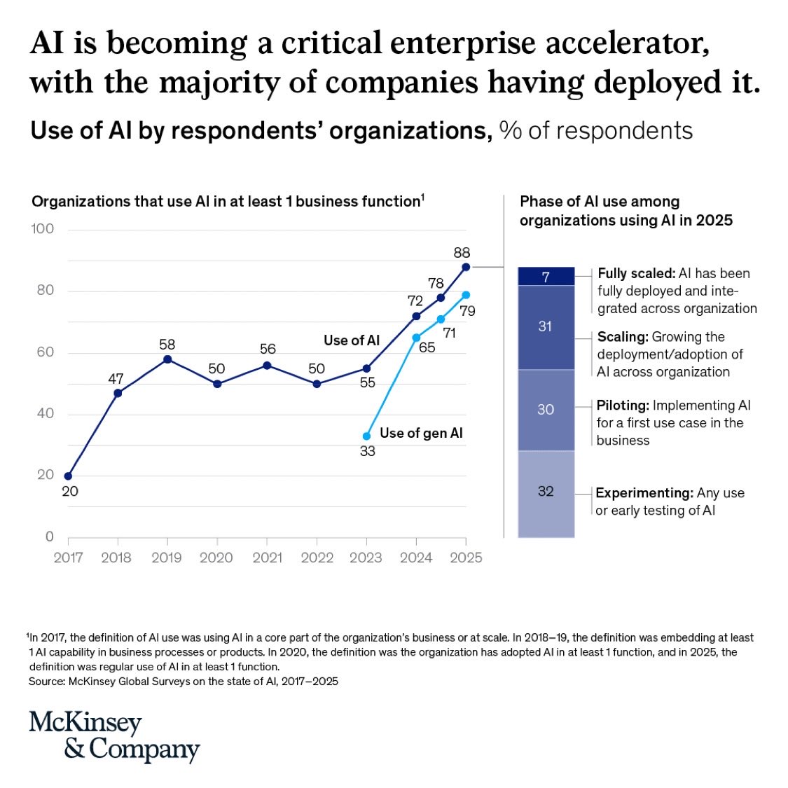 AI Agents Scaling Challenge: Data Foundation Gap